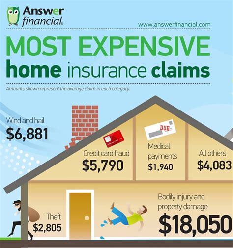 most affordable home insurance calculator